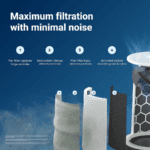 Blueair - Blue Pure 211i Max 3000 Sq. Ft HEPASilent Smart Extra-Large Room Air Purifier - White/Gray - Image 4